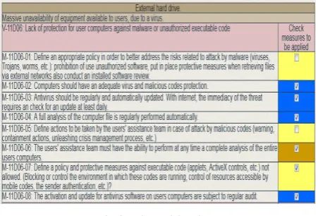 Fig 8: Risk mitigation 