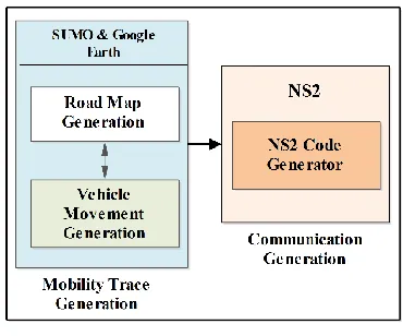 Table 1 Different types of mobility models and their usage