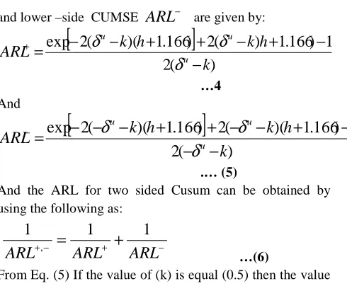 Table (1) Cusum Value of PH For different sample size n 