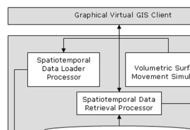 Fig. 1. Architecture of the system