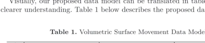 Table 1. Volumetric Surface Movement Data Model