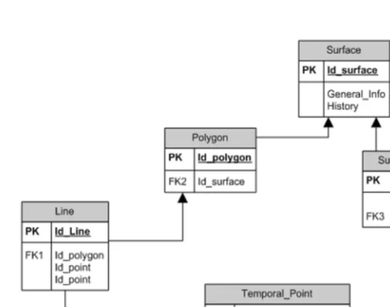 Fig. 2. Entity Relationship Diagram for VSMST Data Model
