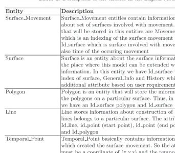 Table 3. Description of Relationship in the ERD