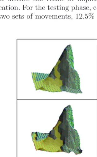 Fig. 3. Simulation of the Surface from Start Time (ts) to End Time (te)