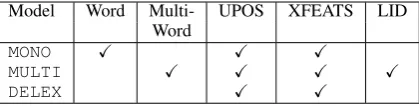 Table 1each type of model in the UParse. shows different feature set used inWe employ