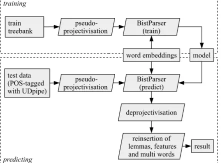 Figure 1: Schema of the system architecture