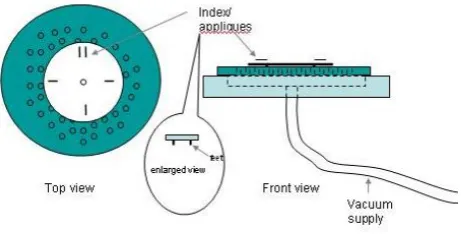 Fig. 3: Index Assembly Operation 
