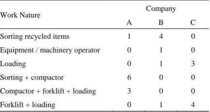 TABLE III NUMBER OF WORKERS HAVING PROBLEMS IN DIFFERENT 