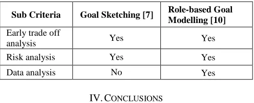 TABLE COMPARATIVE EVALUATION ON IV GENERAL CONCEPTS
