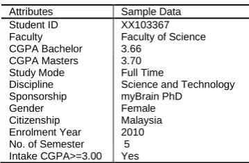 Table 1 GOT case study attributes  