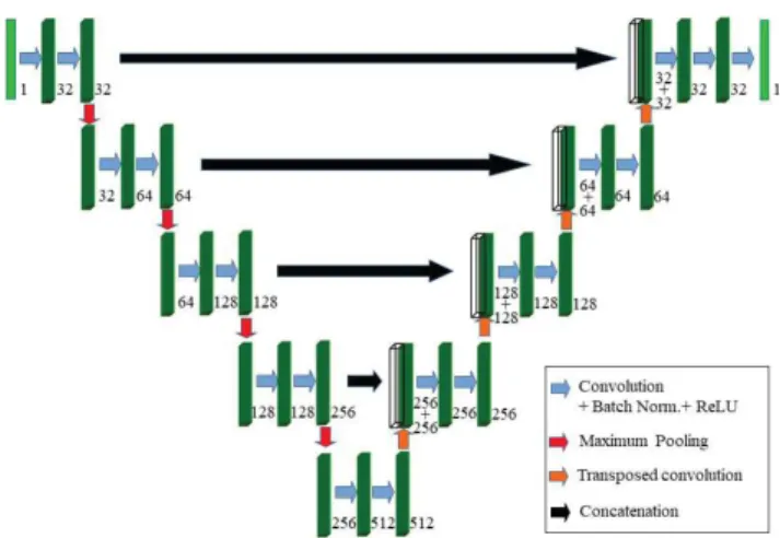 Fig. 3. Depiction of the retiling (depth-to-space) operation which we have also investigated for enhancing image quality