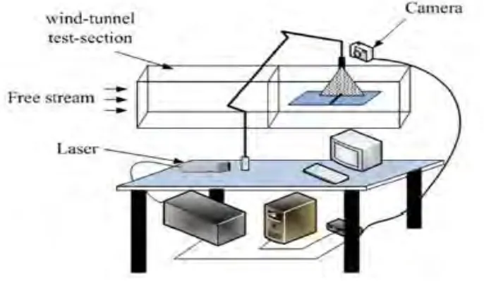 Fig. 2.1 Plasma actuator on the flat plate 