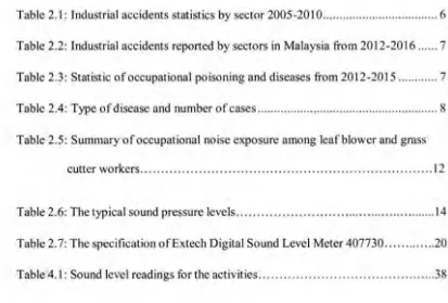 Table 2.1: Industrial accidents statistics by sector 2005-2010 ..................................