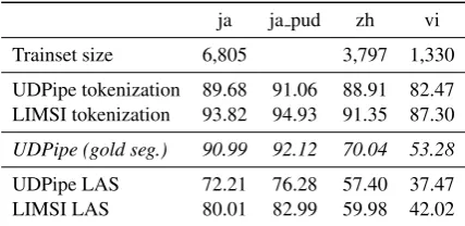 Table 1 as ‘unoff.’.