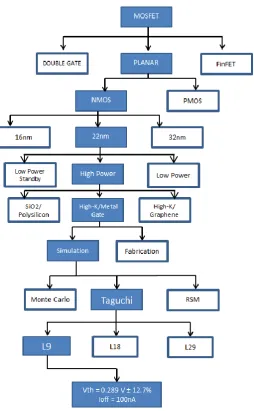 Figure 1.1: Scope of the project 