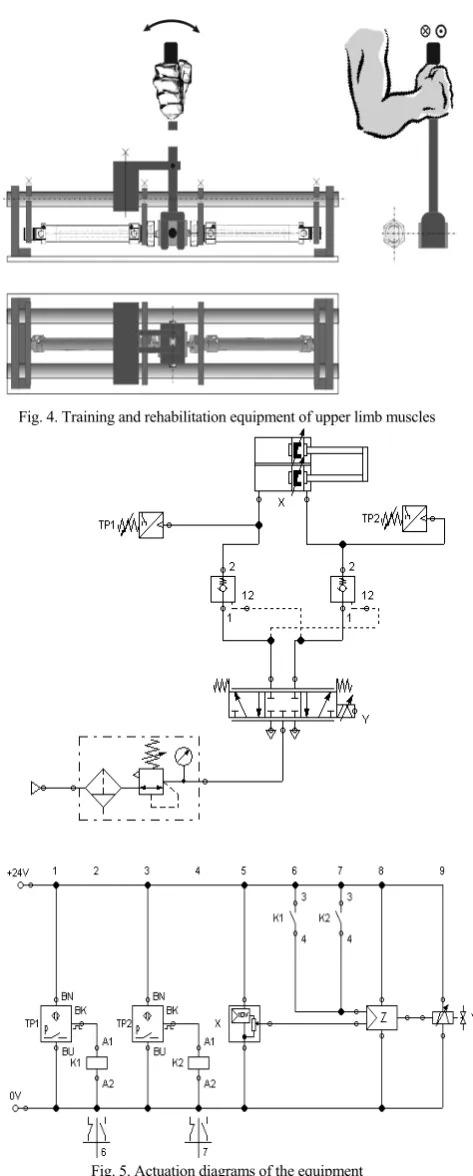 Fig. 4. Training and rehabilitation equipment of upper limb muscles 