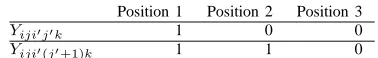 Fig. 1.Illustration of constraints (10) (1)