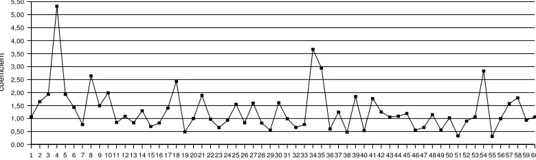 Fig. 6.Performance of (17) and (18)