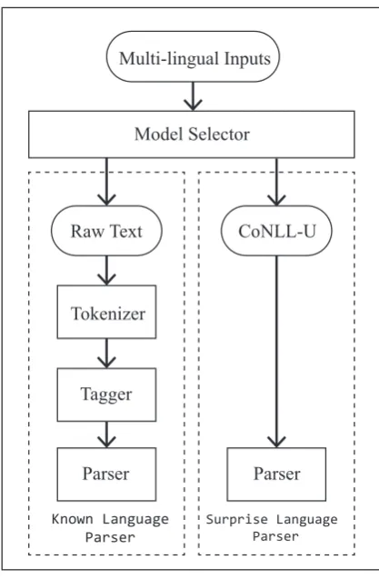 Figure 1: System overview.