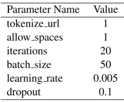 Table 1: Parameters for the training of tokenizers.