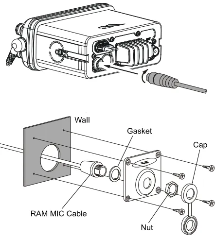 Figure 3. RAM+ MIC Installation