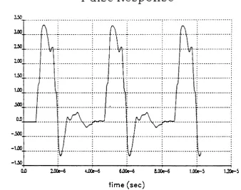 Figure 12. Pulse response of the test network.