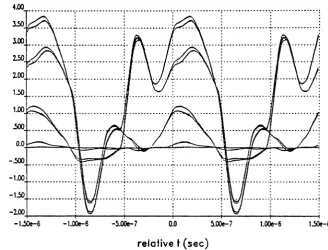 Figure 13. Eye diagram at node n2