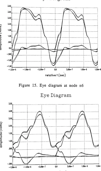 Figure 1"5. Eye diagram at node n6