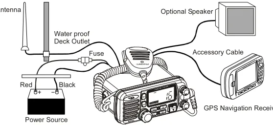 Figure 1. General Installation