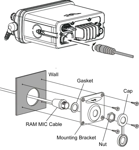 Figure 3. CMP25 RAM+ MIC Instllation
