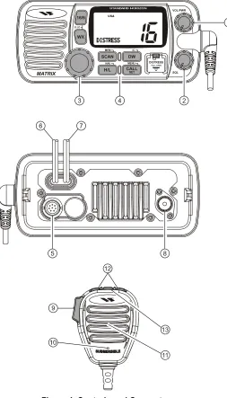 Figure 4. Controls and Connectors