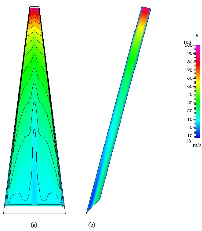 Figure 4.13. Speed contours of Vy (Velocity at Y-axis direction). (a) is a contour of the 