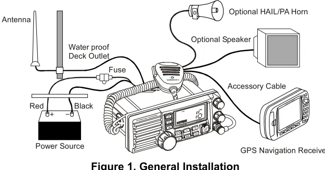 Figure 1. General Installation