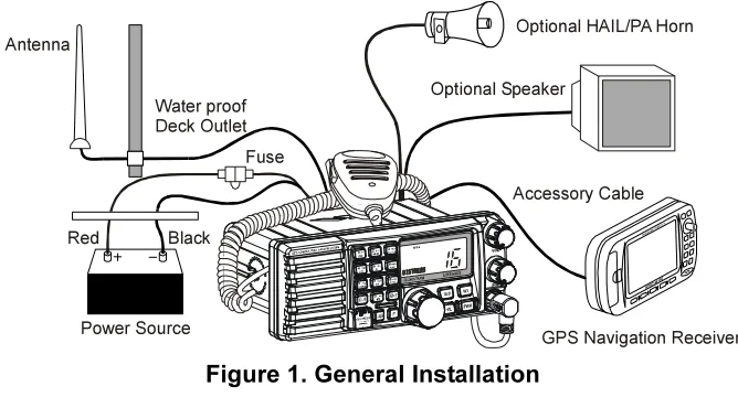 Figure 1. General Installation