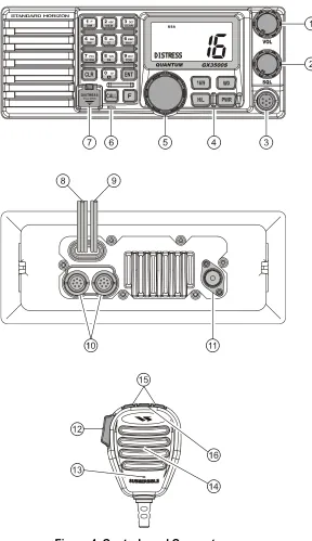 Figure 4. Controls and Connectors