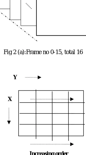 Fig 2 (a):Frame no 0-15, total 16 