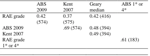 TABLE 1 CORRELATIONS BETWEEN RECONSTRUCTED RAE GRADE AND 
