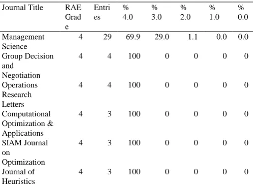 Table 4 which shows the grade proportions in those ABS TABLE 4 