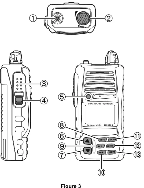 Figure 3Controls and Connectors