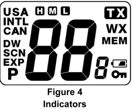Figure 4Indicators