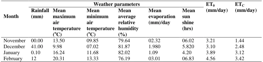 Table 1. Weather parameters, ET 
