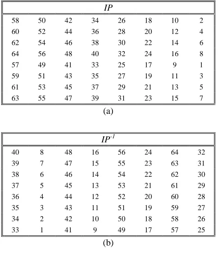 Figure 2: (a)  IP, (b) IP-1 