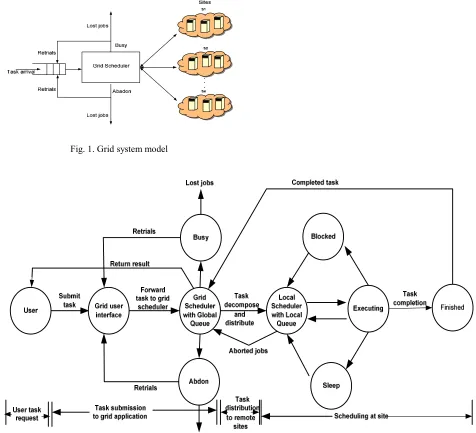 Fig. 1. Grid system model 