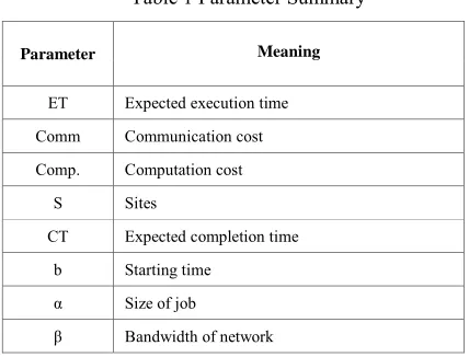 Table 1 Parameter Summary 