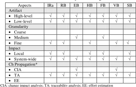 Table 2. The Evaluation on ‘Object of Change’ Dimension 
