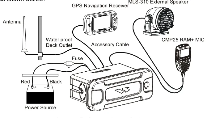 Figure 1. General Installation