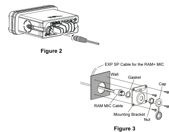 Figure 2EXP SP Cable for the RAM+ MIC