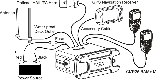 Figure 1. General Installation