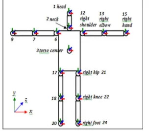 Fig. 2. 24 joint points that Kinect detect 1 