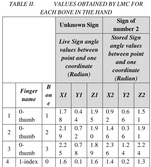Fig. 12. A snapshot from the classification phase. 